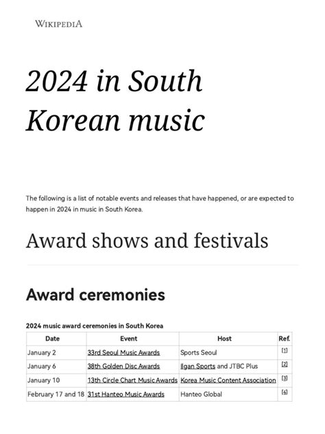 2024 in South Korean music .